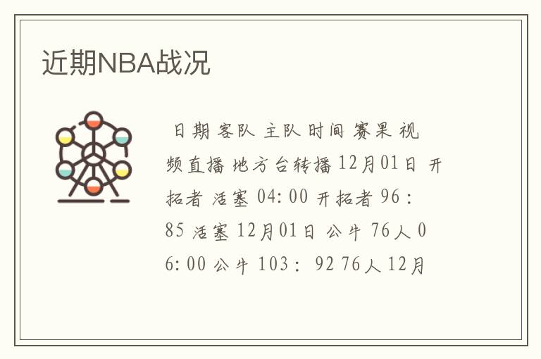 近期NBA战况