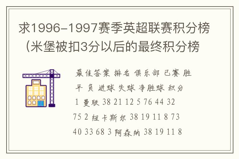 求1996-1997赛季英超联赛积分榜(米堡被扣3分以后的最终积分榜)