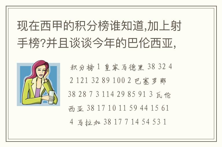 现在西甲的积分榜谁知道,加上射手榜?并且谈谈今年的巴伦西亚,谈谈你的看法?