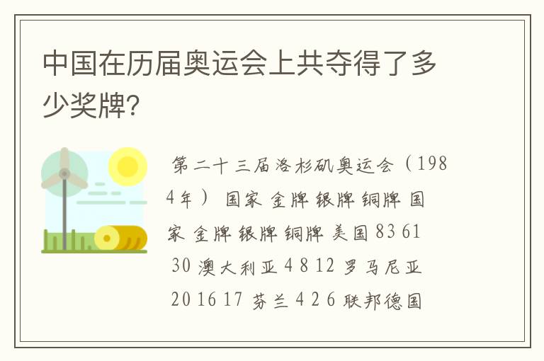中国在历届奥运会上共夺得了多少奖牌?