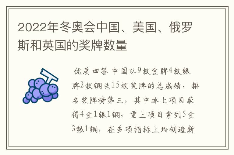 2022年冬奥会中国、美国、俄罗斯和英国的奖牌数量