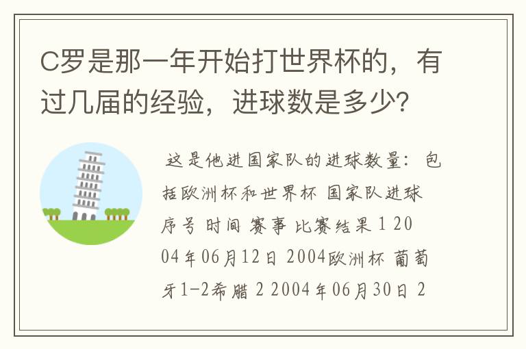 C罗是那一年开始打世界杯的,有过几届的经验,进球数是多少?