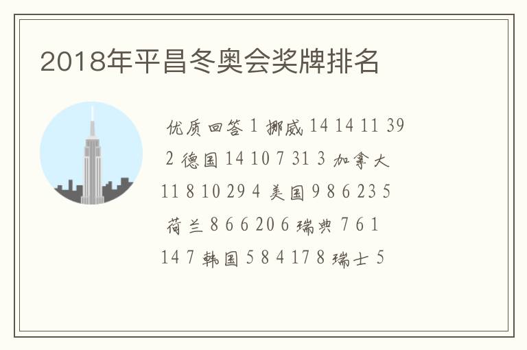 2018年平昌冬奥会奖牌排名