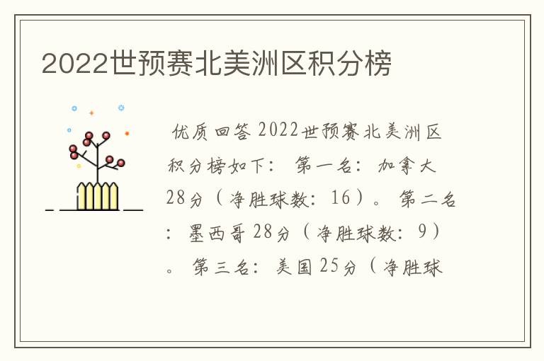 2022世预赛北美洲区积分榜
