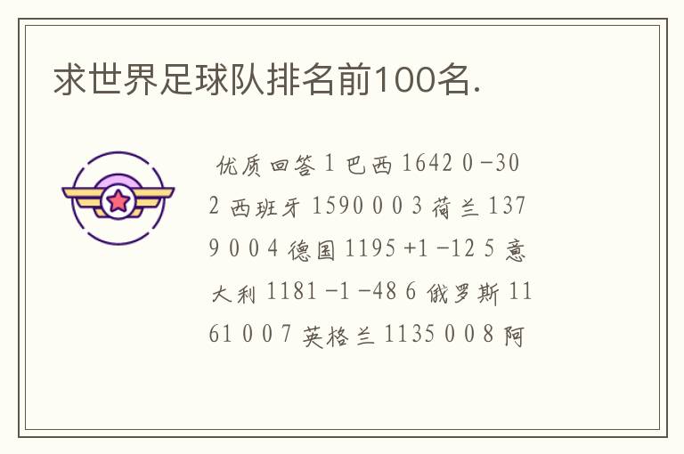 求世界足球队排名前100名.