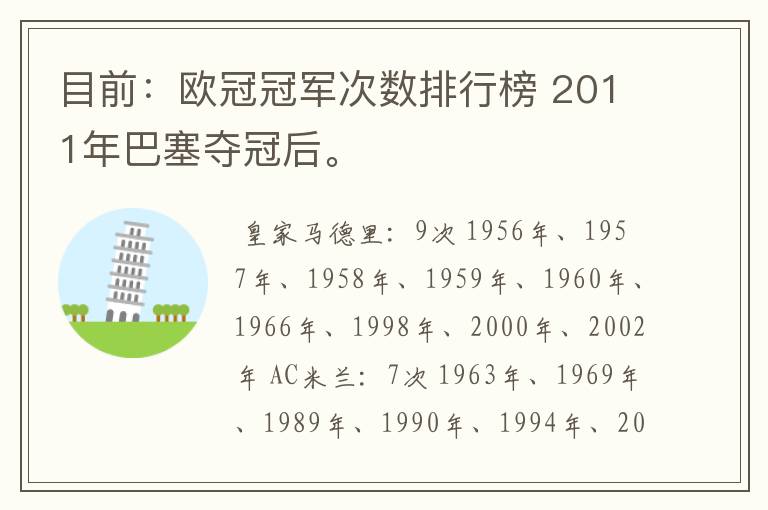 目前:欧冠冠军次数排行榜 2011年巴塞夺冠后。