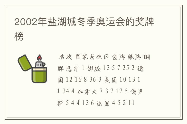 2002年盐湖城冬季奥运会的奖牌榜