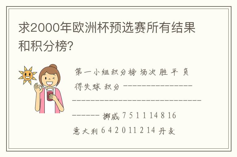 求2000年欧洲杯预选赛所有结果和积分榜?