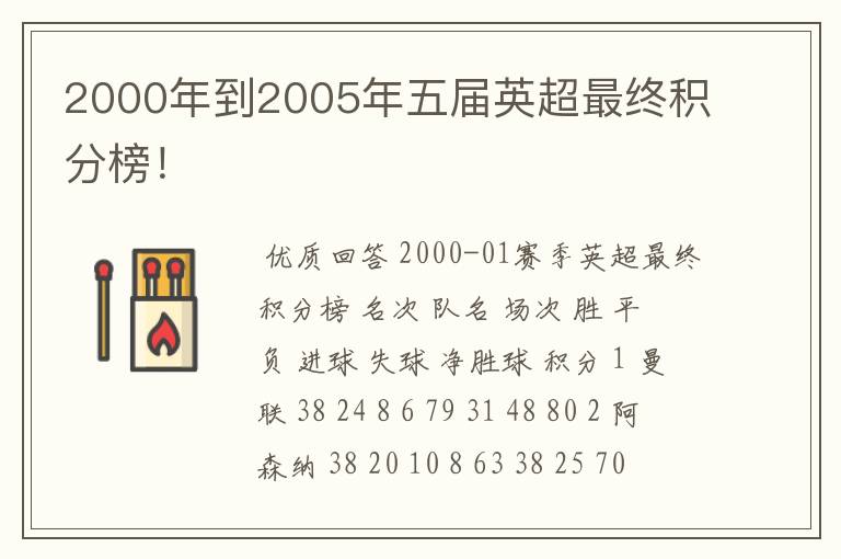 2000年到2005年五届英超最终积分榜!