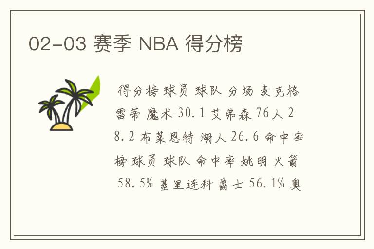 02-03 赛季 NBA 得分榜