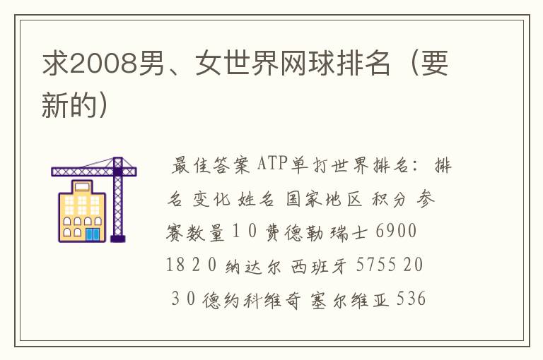 求2008男、女世界网球排名（要新的）