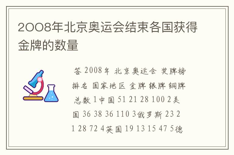 2OO8年北京奥运会结束各国获得金牌的数量