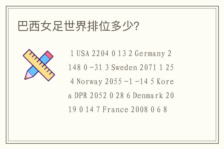 巴西女足世界排位多少？