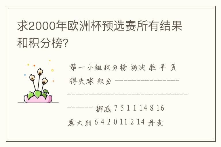 求2000年欧洲杯预选赛所有结果和积分榜?