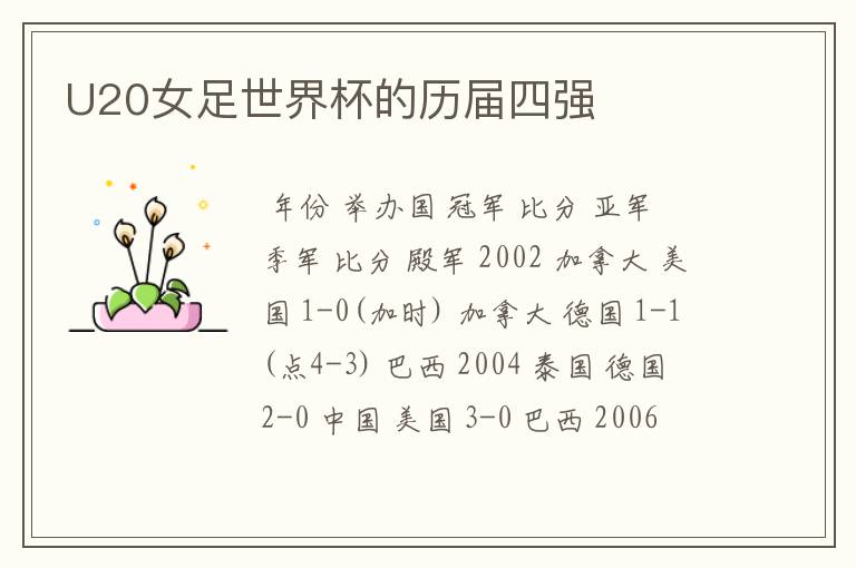 U20女足世界杯的历届四强