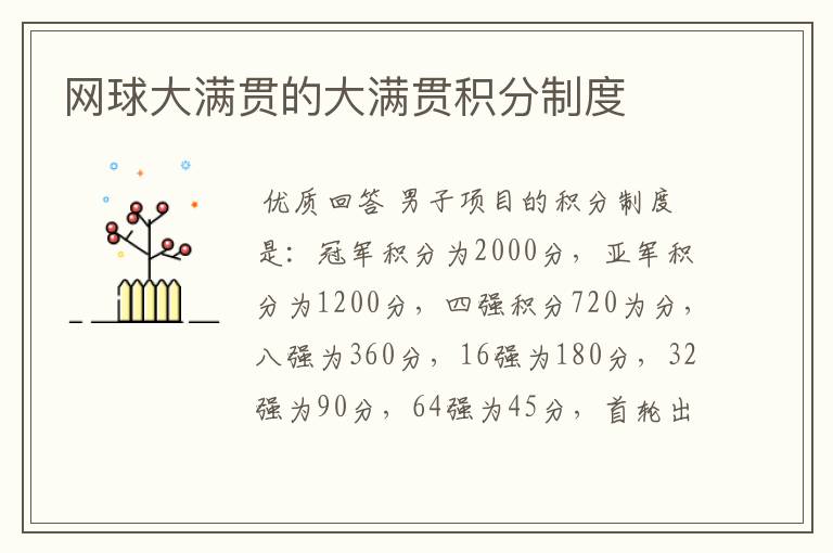 网球大满贯的大满贯积分制度