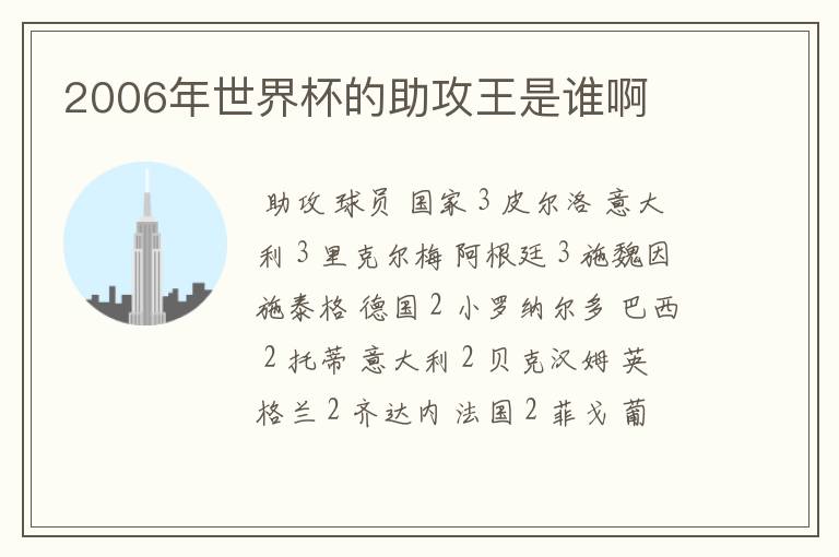 2006年世界杯的助攻王是谁啊