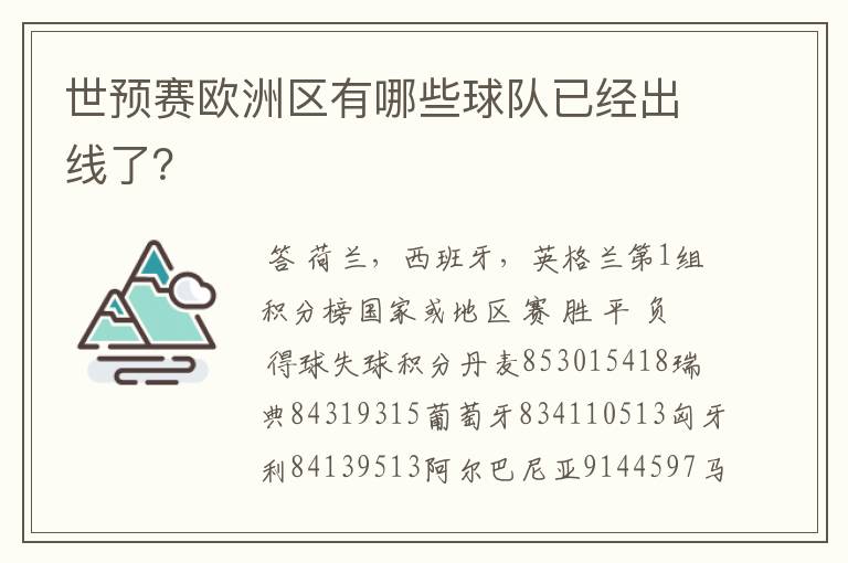 世预赛欧洲区有哪些球队已经出线了?