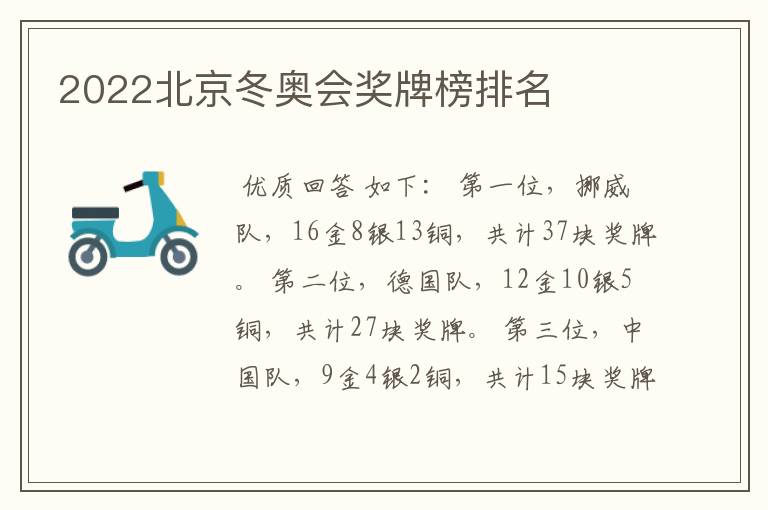 2022北京冬奥会奖牌榜排名