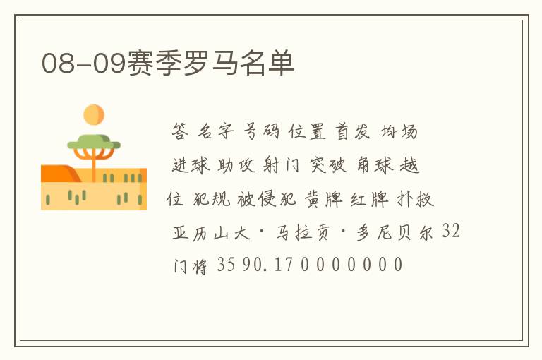 08-09赛季罗马名单