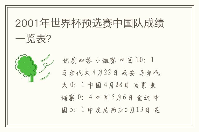 2001年世界杯预选赛中国队成绩一览表?