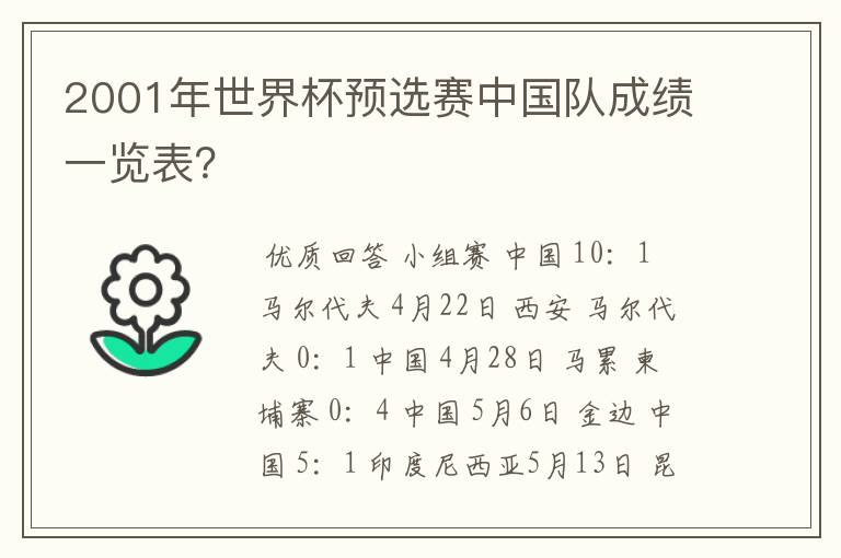 2001年世界杯预选赛中国队成绩一览表?