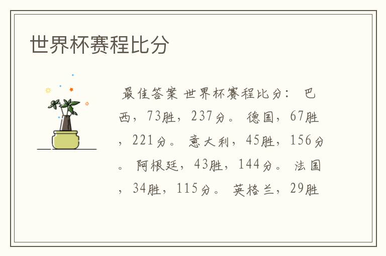 世界杯赛程比分