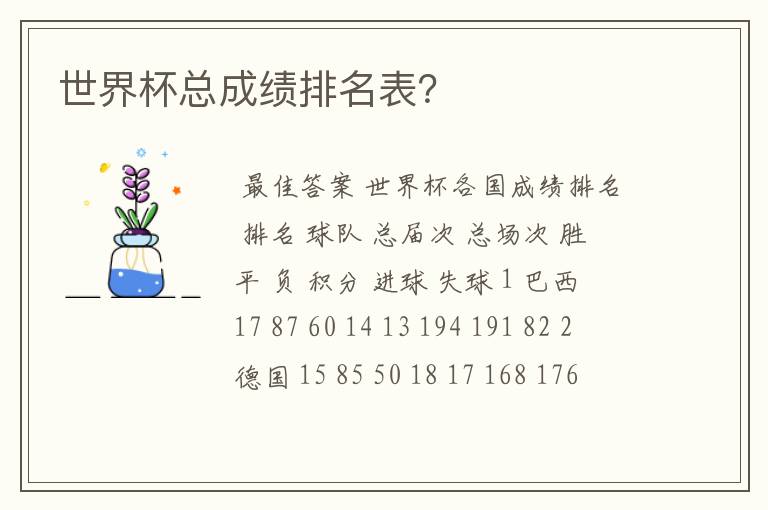 世界杯总成绩排名表?