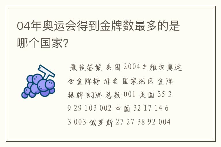 04年奥运会得到金牌数最多的是哪个国家?