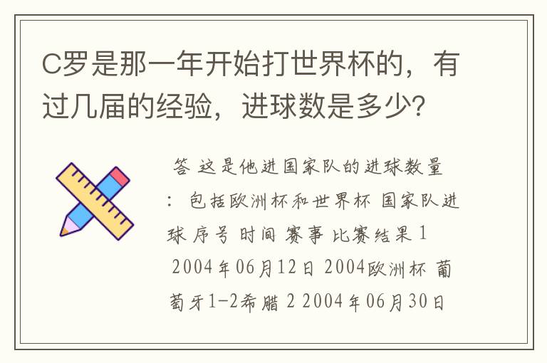 C罗是那一年开始打世界杯的,有过几届的经验,进球数是多少?