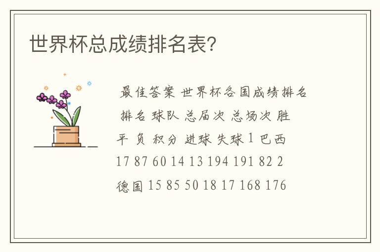 世界杯总成绩排名表?