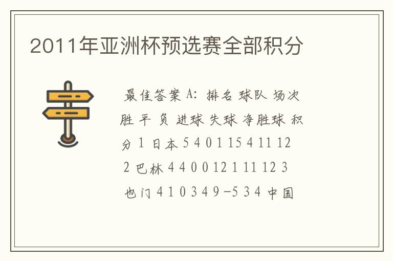 2011年亚洲杯预选赛全部积分