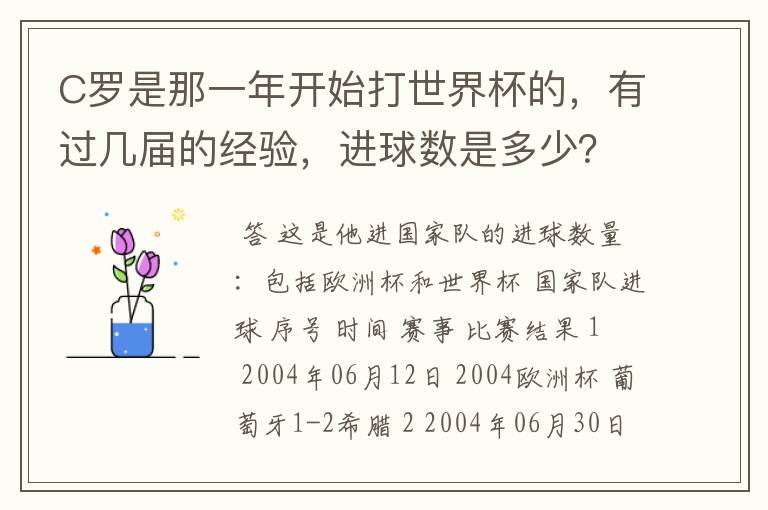 C罗是那一年开始打世界杯的，有过几届的经验，进球数是多少？