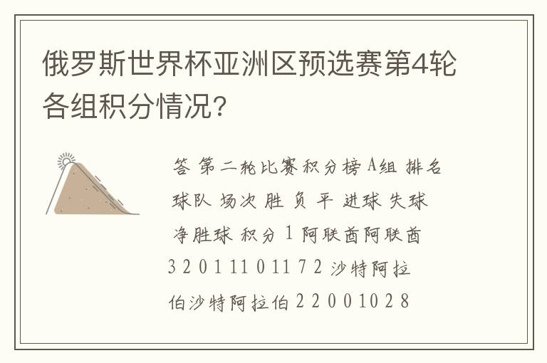 俄罗斯世界杯亚洲区预选赛第4轮各组积分情况?