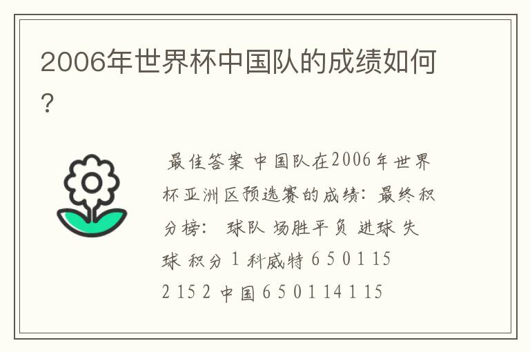 2006年世界杯中国队的成绩如何?