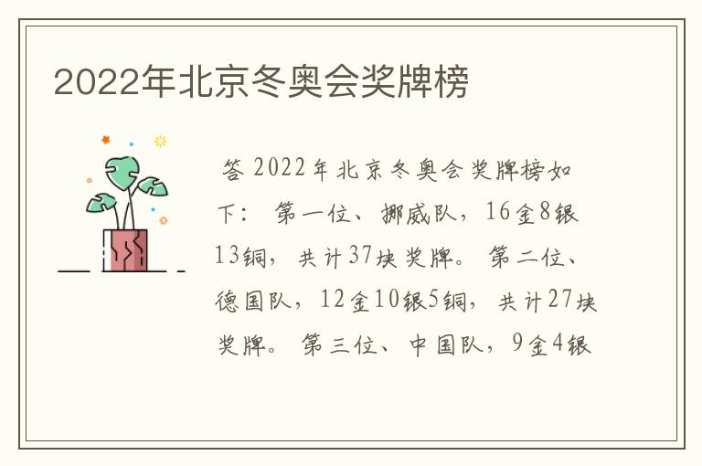 2022年北京冬奥会奖牌榜