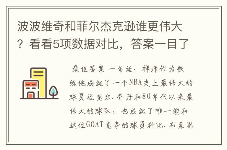 波波维奇和菲尔杰克逊谁更伟大?看看5项数据对比,答案一目了然
