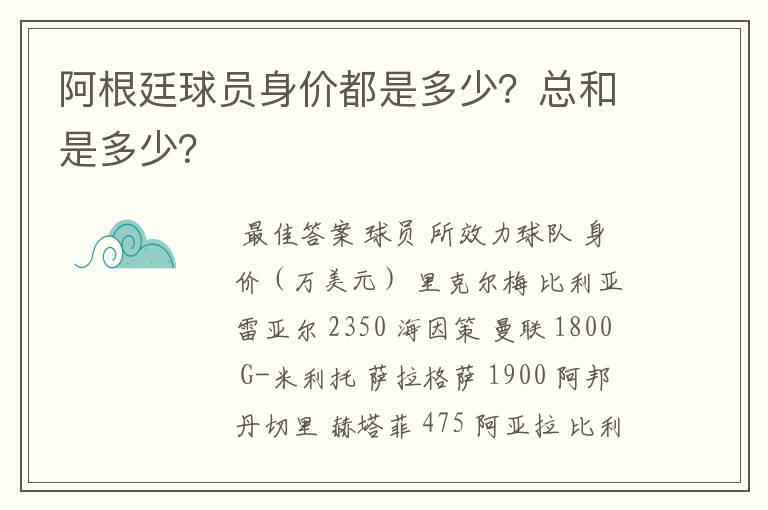 阿根廷球员身价都是多少?总和是多少?