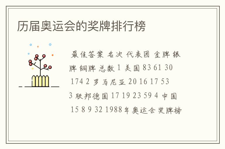 历届奥运会的奖牌排行榜