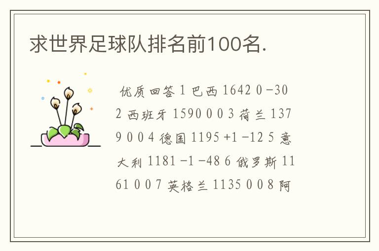 求世界足球队排名前100名.