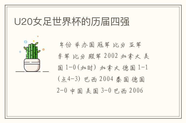 U20女足世界杯的历届四强