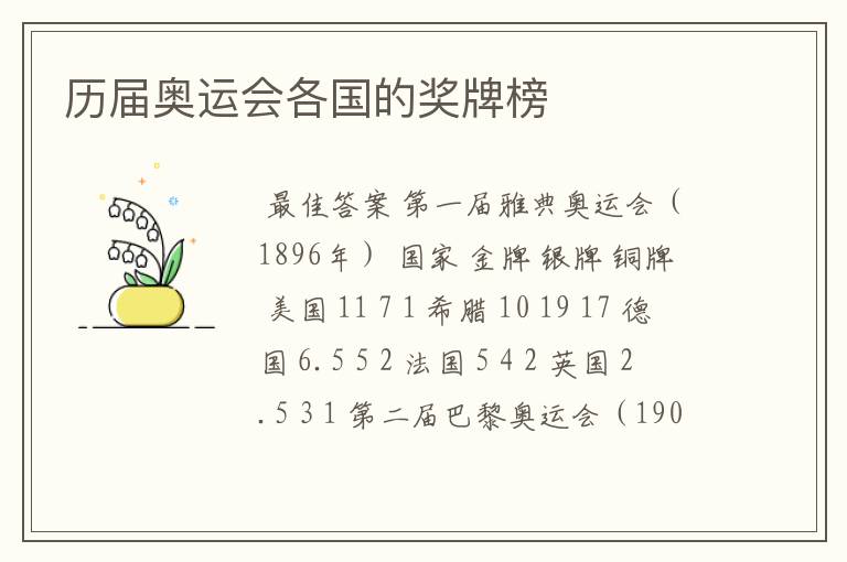 历届奥运会各国的奖牌榜