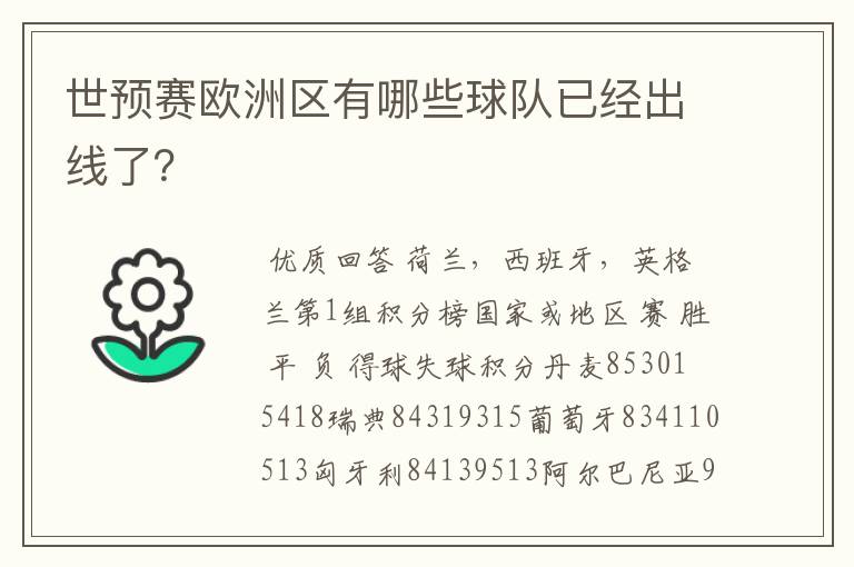 世预赛欧洲区有哪些球队已经出线了?