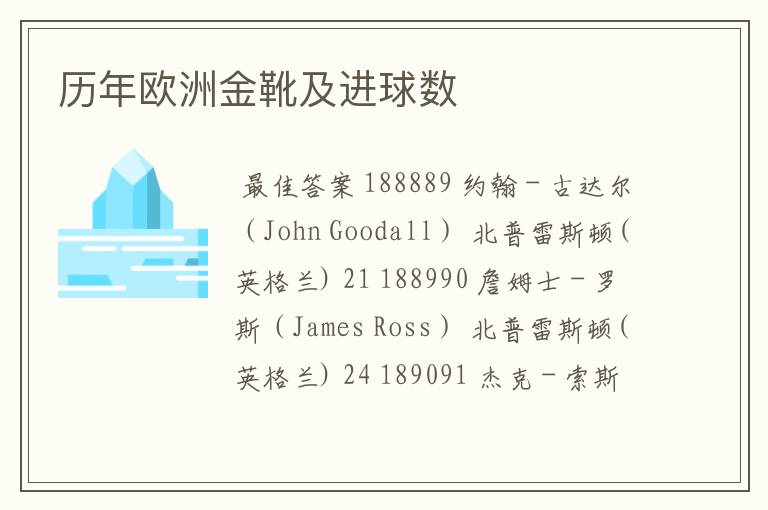 历年欧洲金靴及进球数