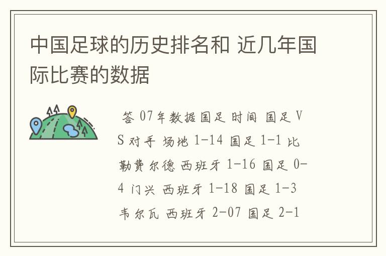 中国足球的历史排名和 近几年国际比赛的数据