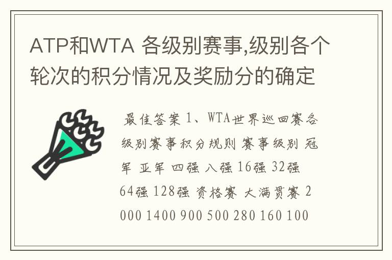 ATP和WTA 各级别赛事,级别各个轮次的积分情况及奖励分的确定是怎么计算的