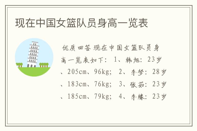 现在中国女篮队员身高一览表