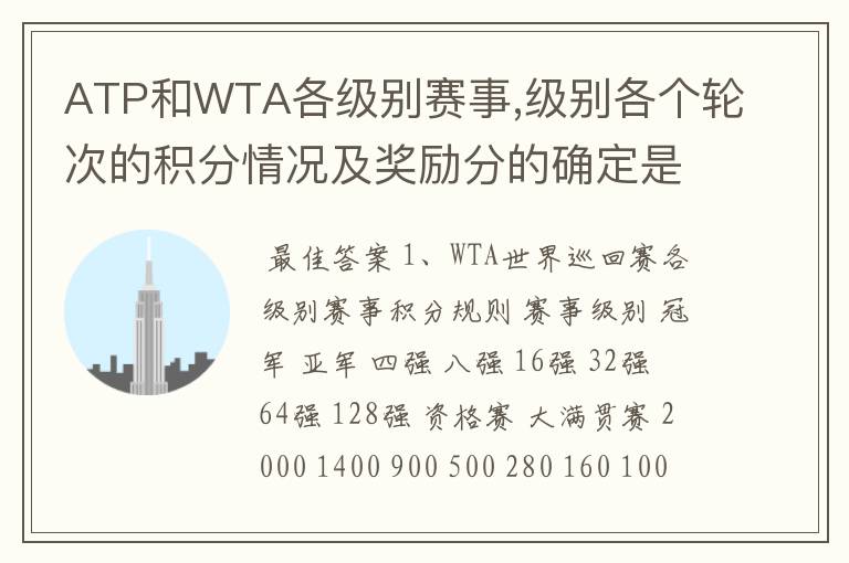 ATP和WTA各级别赛事,级别各个轮次的积分情况及奖励分的确定是怎么计算的?