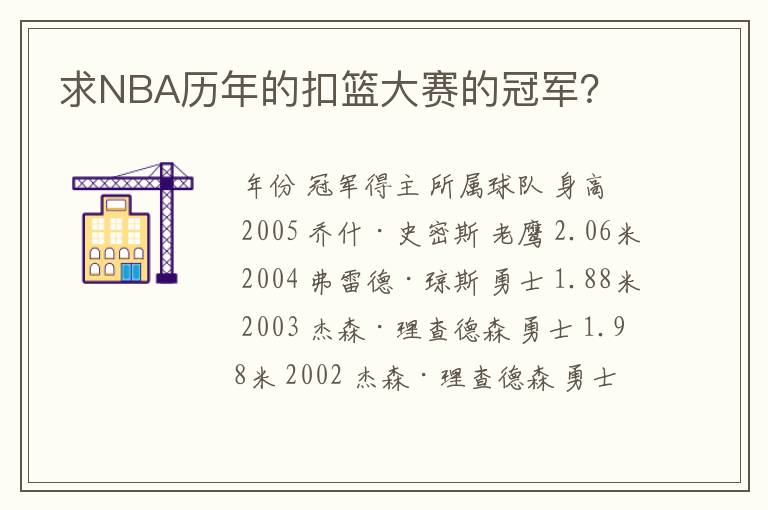 求NBA历年的扣篮大赛的冠军?