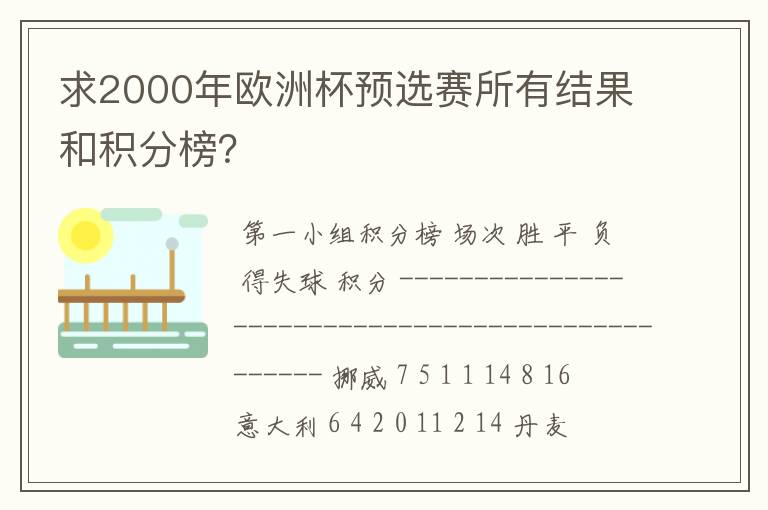 求2000年欧洲杯预选赛所有结果和积分榜？